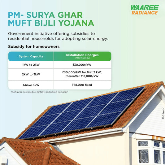 Waaree Radiance Lite 3kW On-Grid Solar Kit (1-Phase) | 590–615Wp Panels